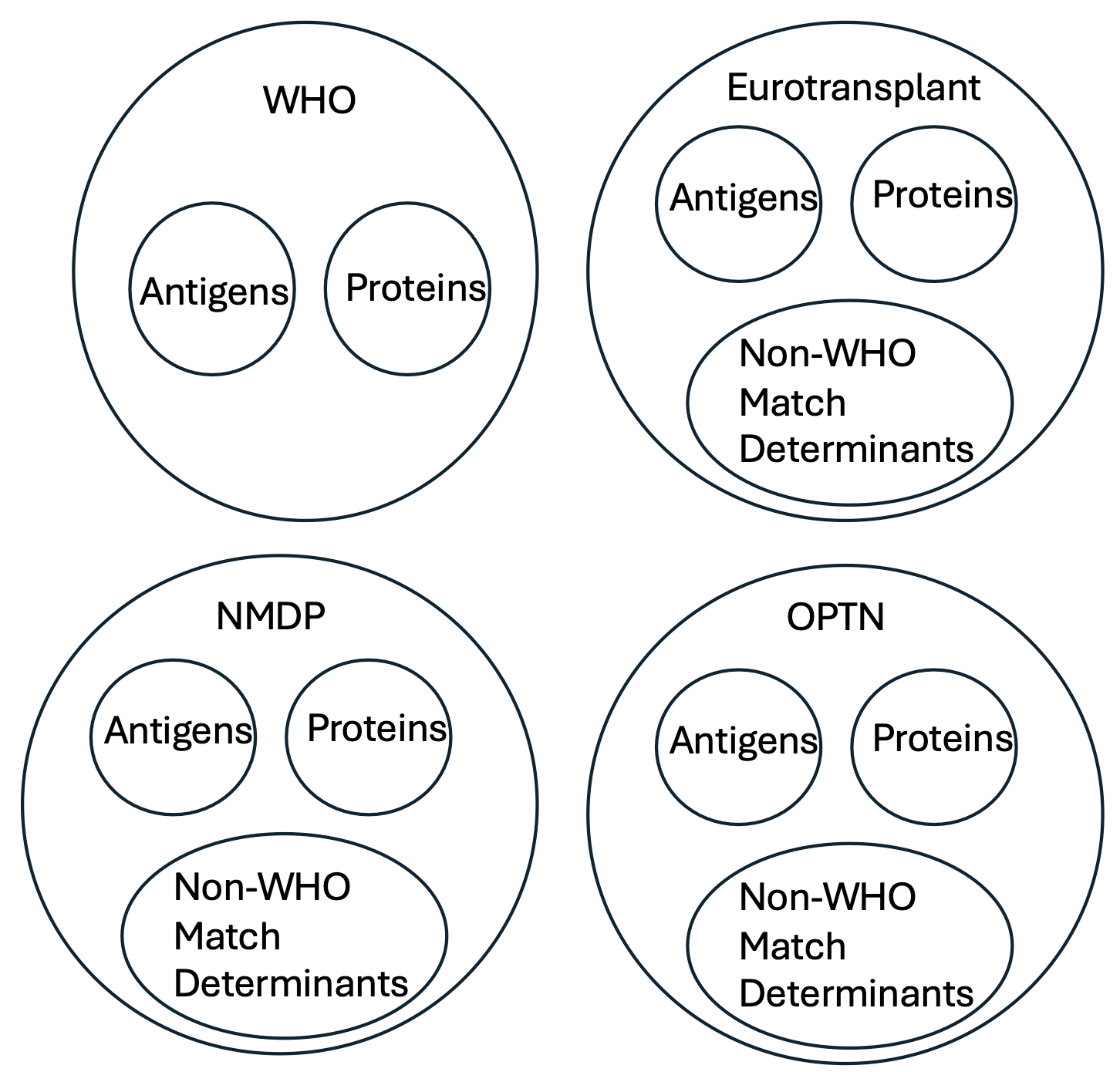 Code Systems Comprising who Namespace